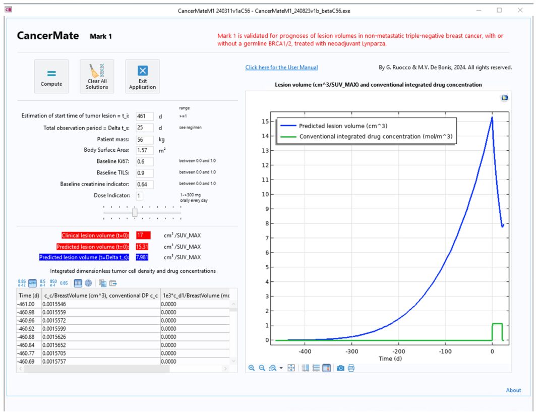 CancerMate’s GUI and User Manual